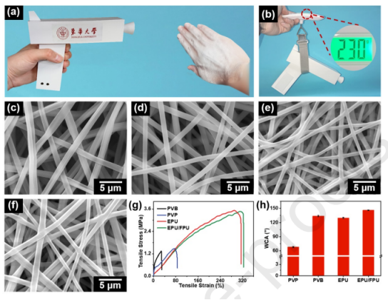 东华大学印霞团队近期在静电纺丝方面成果集锦
