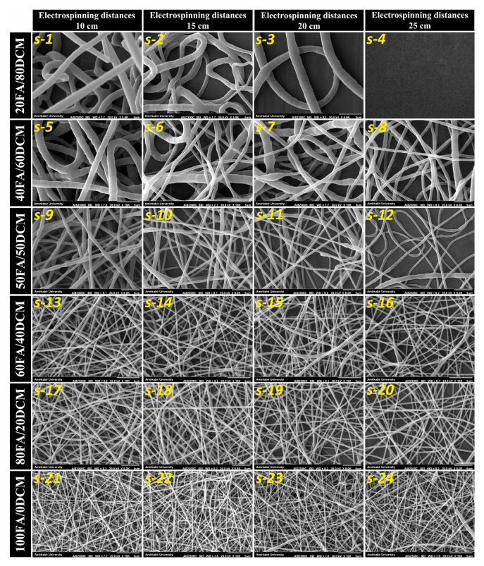 Int. J. Biol. Macromol.：PCL/CN/MO电纺纳米纤维的分步设计及其在伤口敷料中的应用