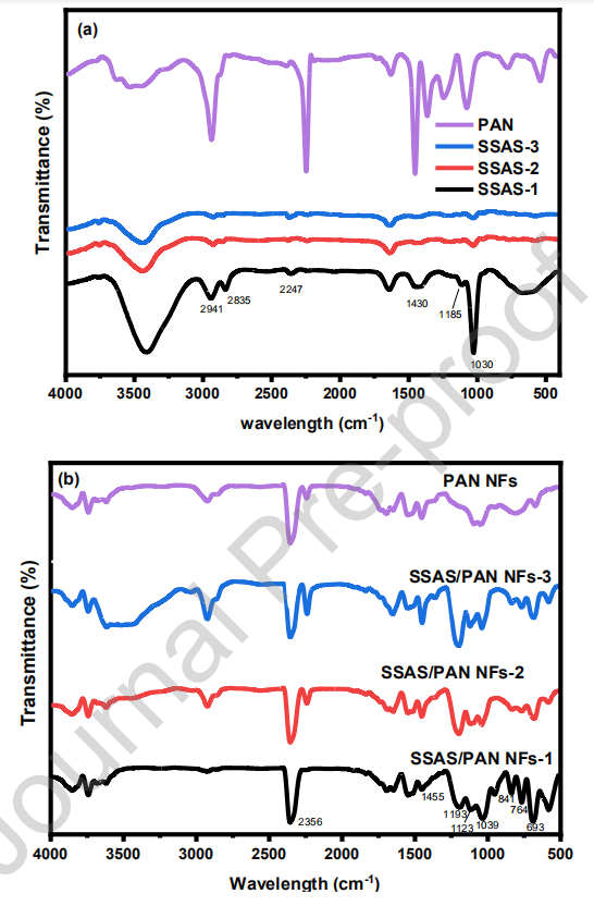 J. Environ. Chem. Eng.：电纺三元共聚物纳米纤维用于去除废水中阳离子染料的非线性等温线和动力学研究