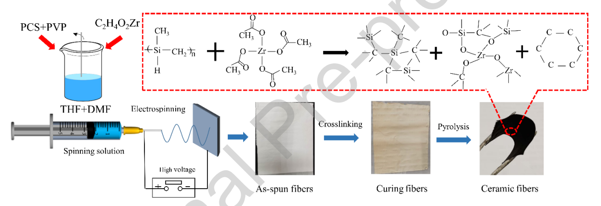 天津大学李晓雷J. Alloys Compd.：柔性ZrO2/SiC基纳米纤维膜的制备及其高温隔热应用