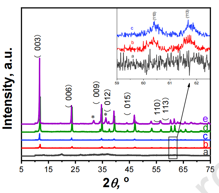 昆明理工大学何亮&浙江科技学院李静Carbohydr. Polym.：ZnAl-LDHs晶体形态对CNFs/ZnAl-LDHs复合膜光热稳定性的影响