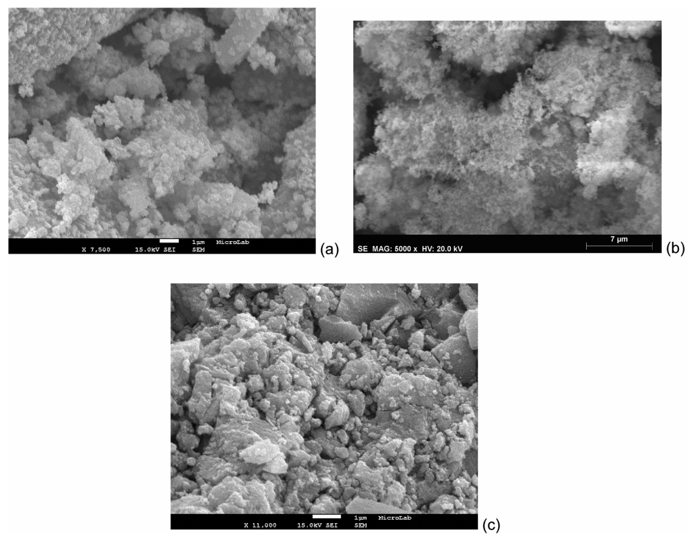 Energy Fuels：铈基双金属氧化物的制备方法对其作为CO2甲烷化催化剂的影响