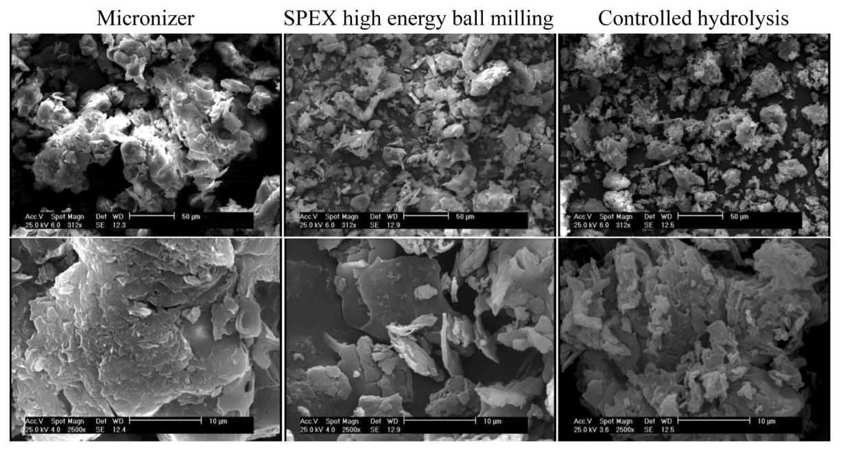 Cellulose：同轴静电纺丝制备组织工程用PCL/WS-Gel支架