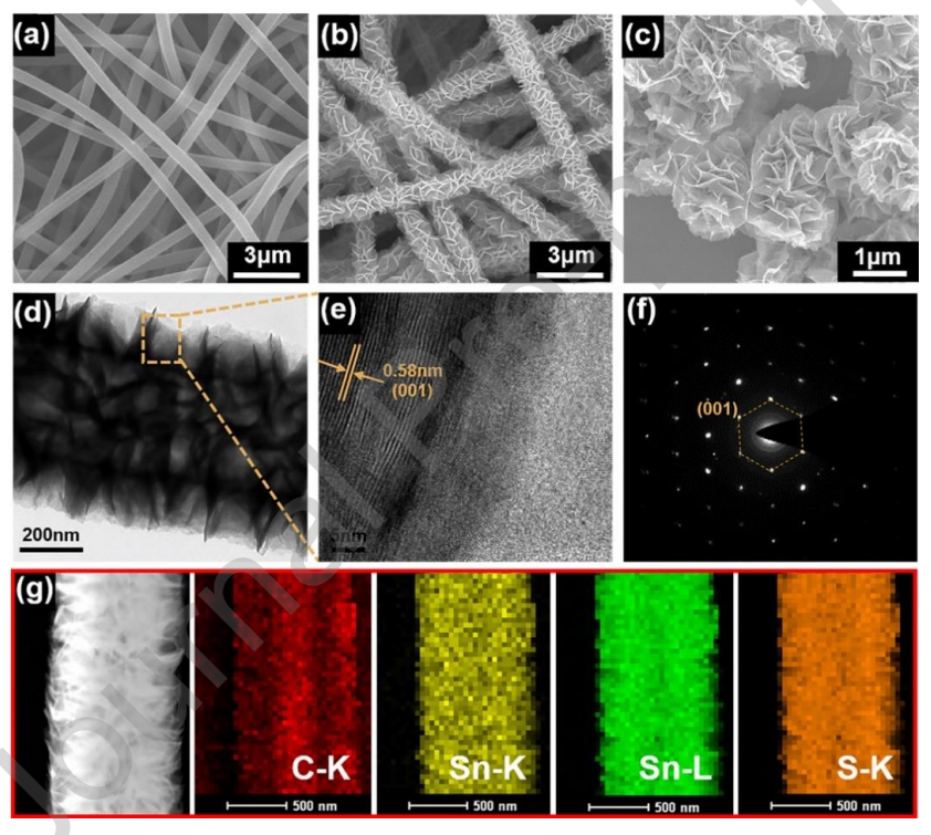 苏州大学路建美&李娜君Nano Energy：SnS2/CNFs膜压电催化去除BPA和Cr（VI）的性能及机理研究