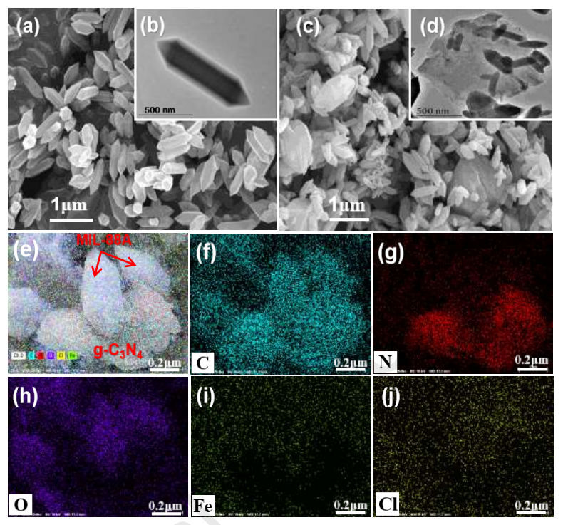 东华大学黄满红Chem. Eng. J.：自清洁多功能C-P@MIL-P@MoS2电纺膜的构建及其对印染废水中染料和Sb（III）的去除性能