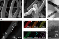 南京理工大学单丹J. Alloys Compd.：高度分散过渡金属磷化物的N，P掺杂电纺碳纤维可增强电催化析氢反应活性