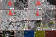 长春理工大学杨颖&董相廷Sens Actuators B Chem.：Ag掺杂Fe2O3中空纳米纤维的合成及其室温检测H2S的高选择性