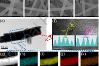 湘潭大学吴天景J. Alloys Compd.：Sb2Se3/Sb/C纳米纤维的制备及其在高性能锂离子电池中的应用
