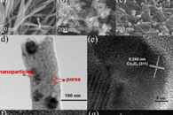 山东大学张忠华J. Colloid Interface Sci.：一维Co@CNFs纳米纤维的制备及其在氧还原反应和锂离子电池中的应用