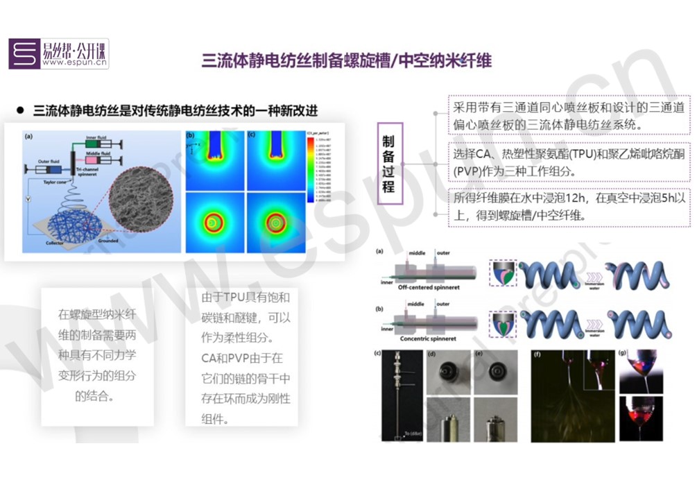 文献导读：如何制备螺旋/中空纳米纤维