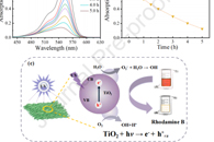 南京林业大学黄超伯Compos. Commun.：PU-CNC-TiO2-CNFs-PDMS纳米纤维膜的制备及其生物医学应用