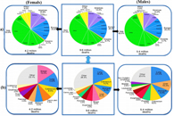 Int. J. Biol. Macromol.：壳聚糖纳米纤维用于肿瘤治疗的研究进展