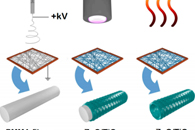 Nanomaterials：通过柔性电纺丝纳米纤维制备ZnO和TiO2纳米管及其光催化应用