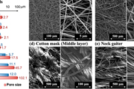 Environ. Sci. Technol. Lett.：用于控制冠状病毒气溶胶的电纺丝纳米纤维过滤器的开发