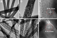 内蒙古大学宝金荣J. Alloys Compd.：LaPO4:Eu纳米纤维的合成及其光致发光性能研究