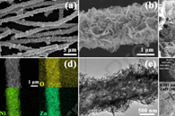 山东大学刘久荣J. Alloys Compd.：薄片组装多孔ZnO/Ni杂化纳米管的构建及其在电磁吸收领域的应用