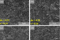 西南交通大学王勇Chem. Eng. J.：添加PBAT和CNF的高韧性可生物降解聚（L-乳酸）复合材料具有耐热性和机械损伤愈合能力