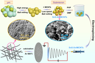 陕西科技大学杨艳玲&南昆士兰大学教授陈志刚ACS Appl. Mater. Interfaces：柔性SnS−Sn/MCNTs@CFs薄膜的制备及其在超稳定钠离子电池负极中的应用