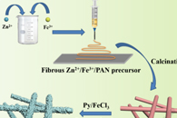 青岛理工大学马明亮J. Colloid Interface Sci.：ZnFe2O4/C@PPy复合材料的制备及其电磁微波吸收性能