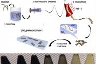 四川大学傅强&邓华Compos. Part A Appl. Sci. Manuf.：TiO2@MWCNTs/PVDF复合材料的制备及其介电性能研究