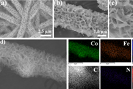 新疆大学许贯诚J. Colloid Interface Sci.：CoFeP NS@NCNF电催化剂的制备及其在水分解中的应用