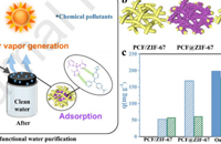 东华大学覃小红&王黎明Chem. Eng. J.：一种同时产生太阳能蒸汽并吸附有机污染物的纤维结构MOF织物