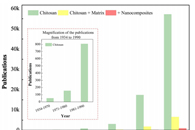 Carbohydr. Polym.：壳聚糖纳米复合材料基质的纳米结构、工艺、性能和应用综述