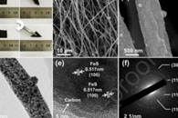 华南理工大学王素清&王海辉J. Alloys Compd.：一步硫化辅助合成FeS浸渍杂原子掺杂碳纳米纤维及其钠存储性能