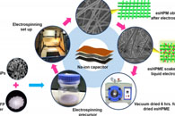 ACS Appl. Energy Mater.：静电纺丝制备嵌入Na2Zn2TeO6的PVDF-HFP基纳米杂化膜电解质及其在钠离子电容器中的应用
