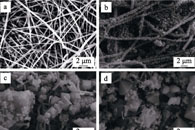 MOF-808@PAN纳米纤维膜的制备及其降解芥子气模拟剂性能