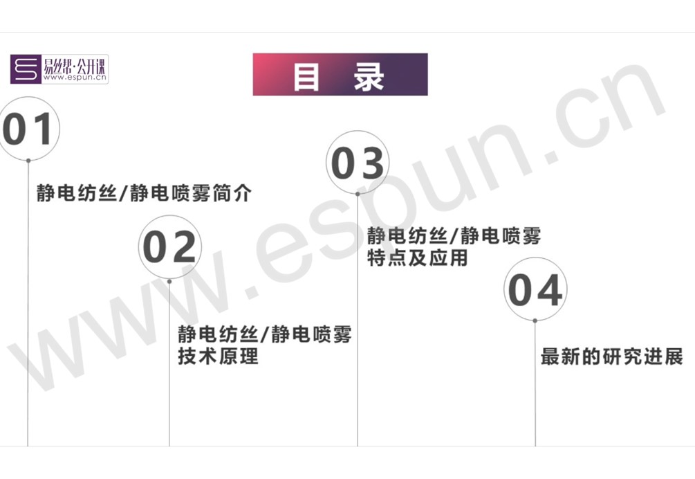 文献导读：一键直达——快速了解静电纺丝/喷雾新技术