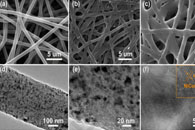 华中科技大学韩建涛&中国科学院大学姜政Appl. Surf. Sci.：NiCoP@PNCNF催化剂的制备及其电催化水分解性能