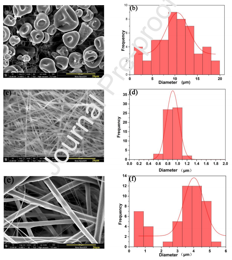 吉林大学江东：同轴静电纺丝制备可生物降解PLA@尿素纳米纤维用于缓释肥料