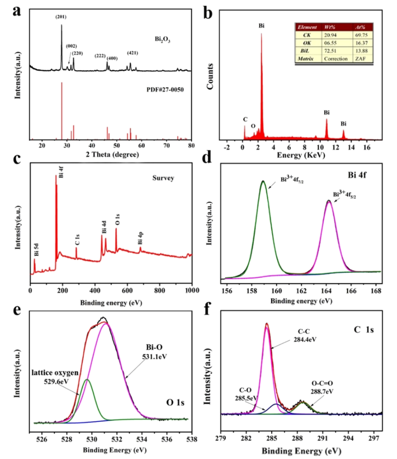 宁波大学韩磊：金属有机骨架衍生Bi2O3/C和NiCo2S4中空纳米纤维用于非对称超级电容器