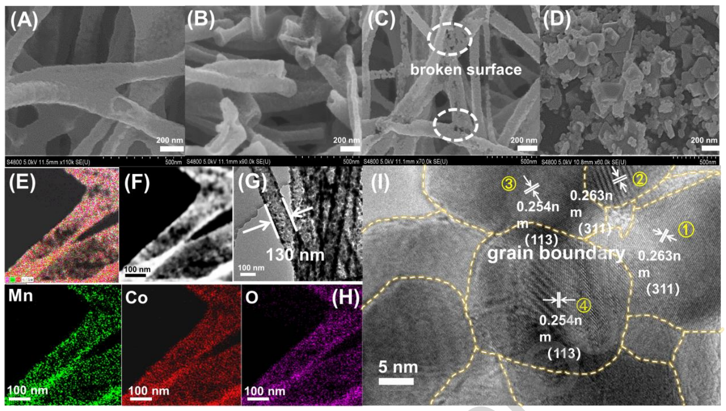 江苏科技大学袁爱华&于超：一种含氧空位的尖晶石型Co2Mn2O4中空纳米纤维催化剂的制备方法