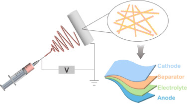 苏州大学李亮&倪江锋：静电纺丝在柔性钠离子电池中的应用