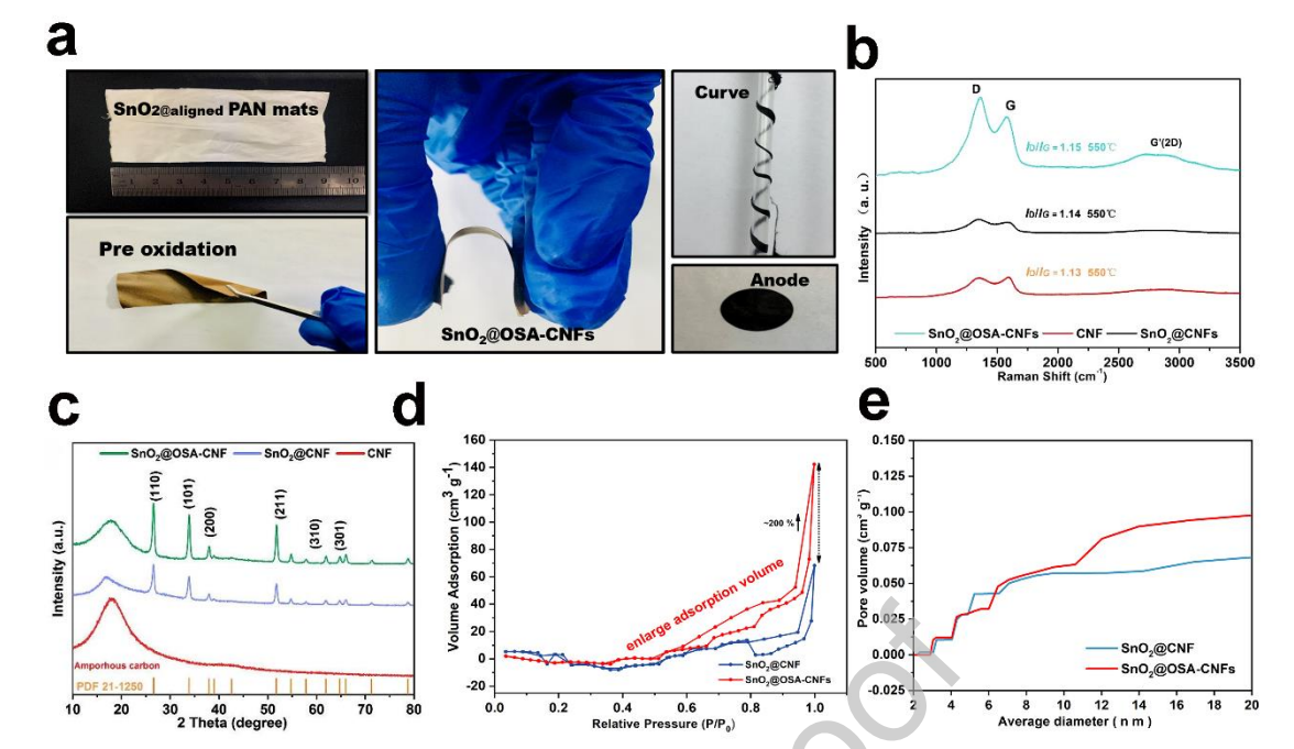 大连理工大学董旭峰&齐民：可逆锂离子电池用SnO2@OSA-CNFs负极材料的制备及性能研究