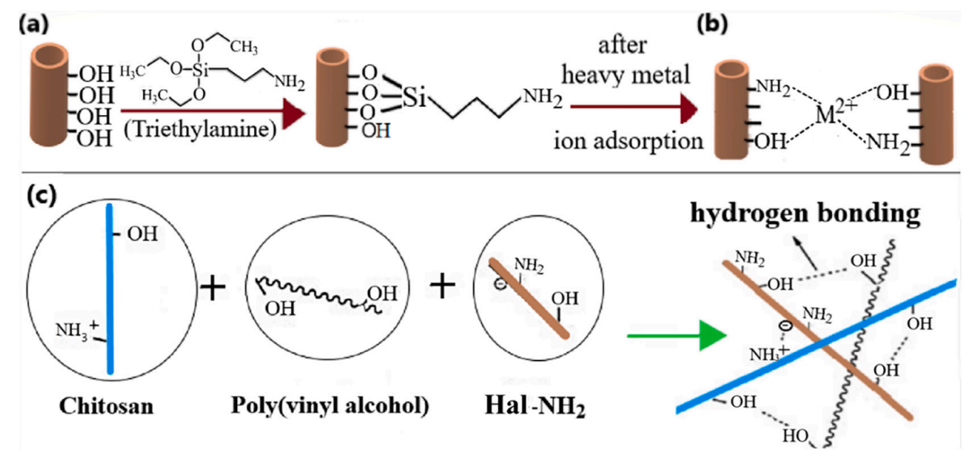 CS/PVA/Hal-NH2s电纺纳米纤维膜的制备及其对Cd（II）和Pb（II）的吸附性能