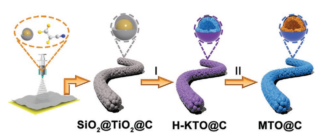 北京化工大学邱介山&于乐：分层中空MTO@C纳米纤维的制备及其在钠离子电容器中的应用
