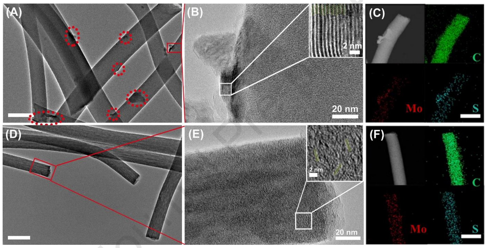 青岛大学陈照军&杜辉：MoS2/CNF纳米纤维的制备及其对Hg2+的吸附性能