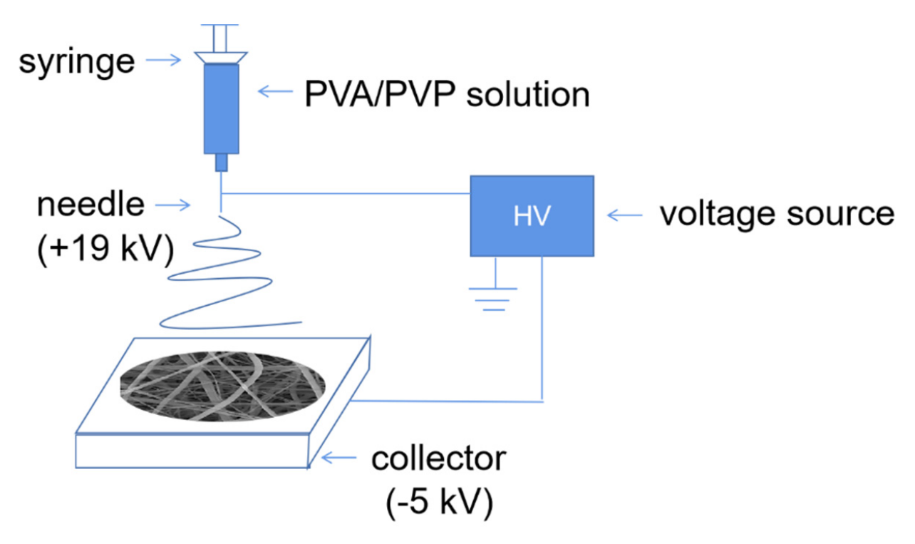 重庆大学王飞鹏：通过水蒸发表面重建电纺PVA/PVP纳米纤维