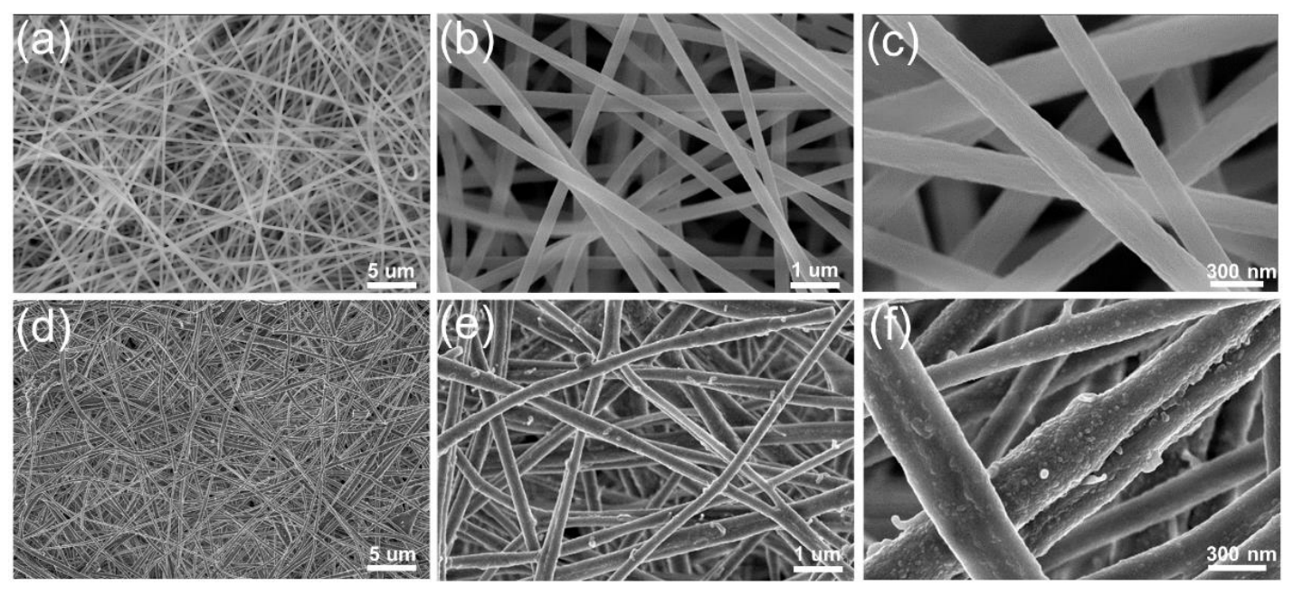 五邑大学贾永堂&刘熙：静电纺丝PAN-MIL101（Fe）-NH2纳米纤维复合膜用于去除水体中的酸性有机离子染料