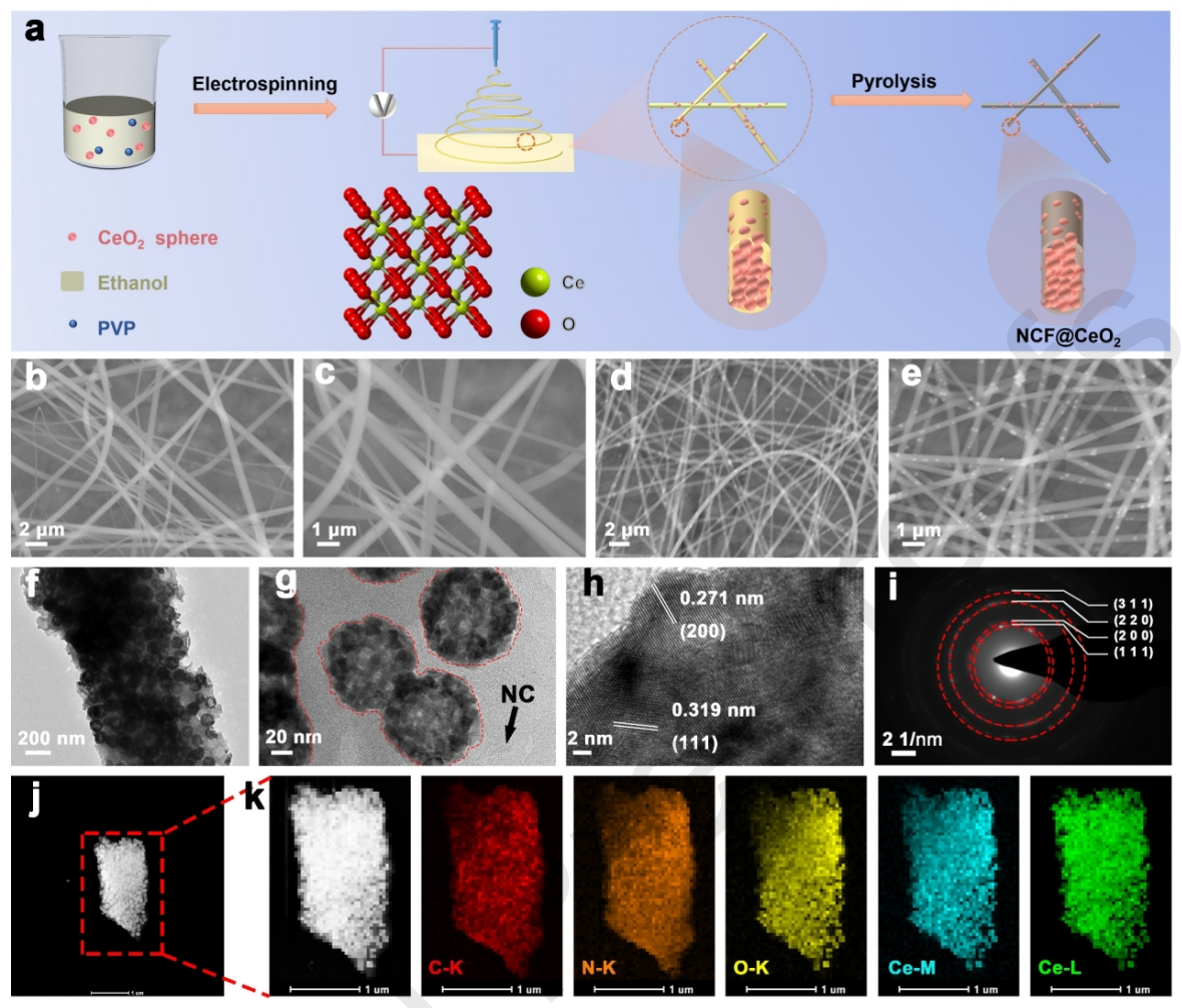 苏州大学隋裕雷&郑军伟&伍凌：NCF@CeO2“纤维包球”杂化材料的制备及其对硫化锂沉积与转化的电催化性能