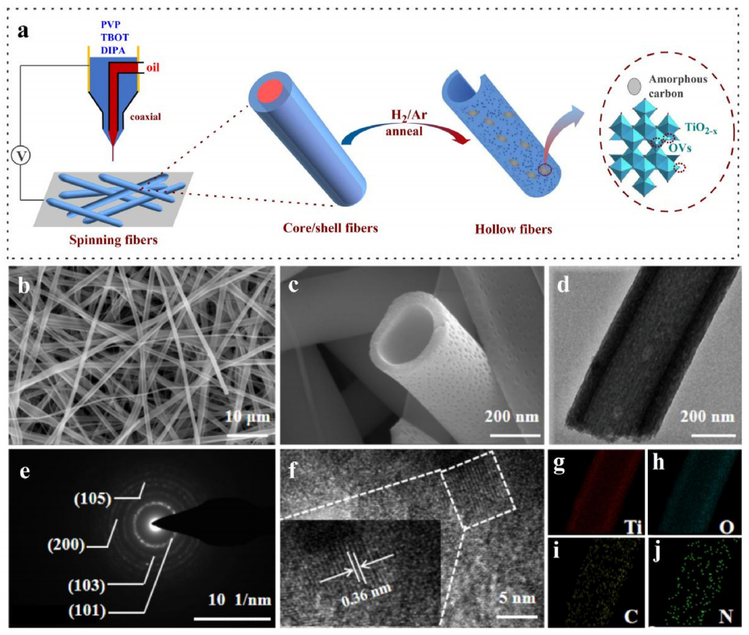 山东理工大学翁俊迎&周朋飞：新型介孔中空TiO2-x/C纳米纤维的制备及其作为钠离子电池负极材料的储钠机理