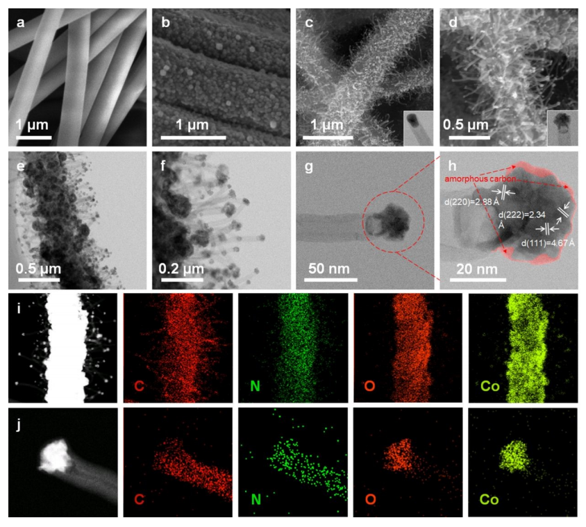 河北大学李玲&张文明：NAC@Co3O4/NCNTs/CNF三功能电催化剂的合成及其在锌空气电池和整体水分解装置中的应用