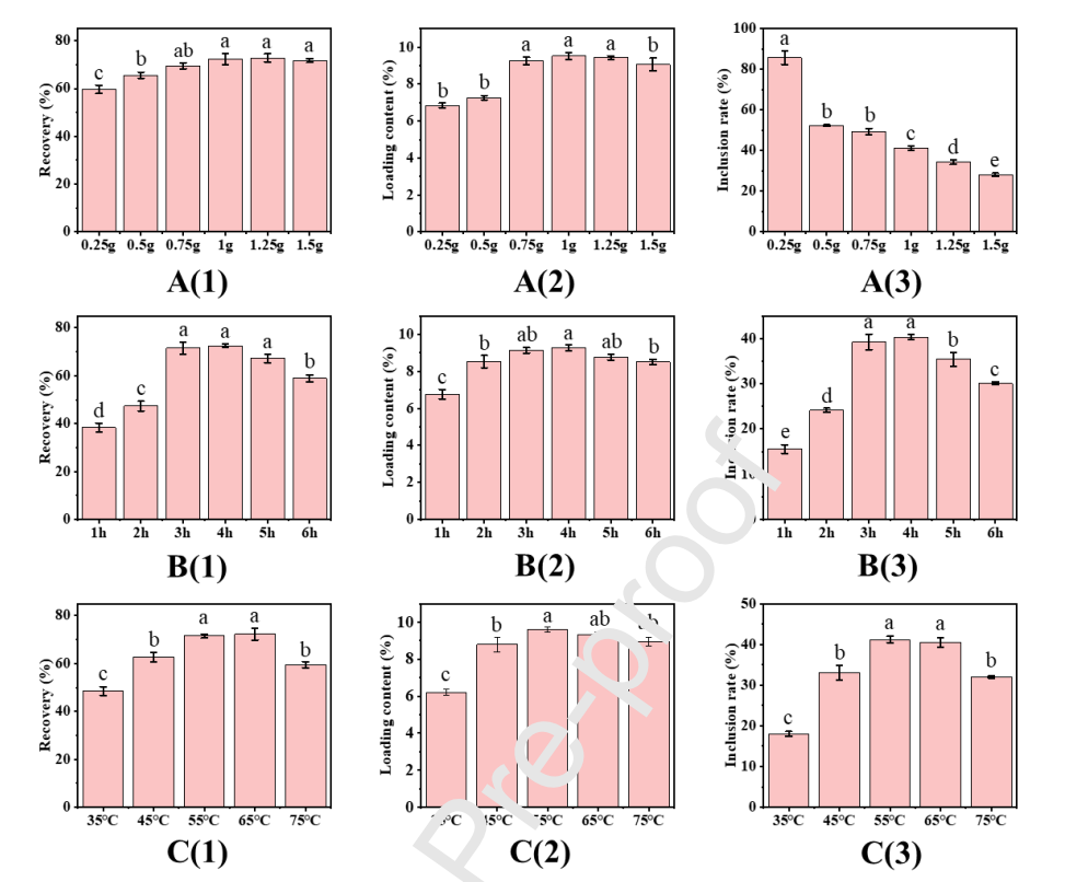 浙江大学张辉：ZBEO/β-CD-IC负载电纺普鲁兰多糖纳米纤维的制备及其在活性包装中的应用