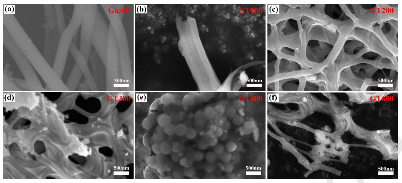 西北大学滕凤&范海波：SiO2/Ga2O3纳米复合材料的制备及其阳离子有机污染物的选择性去除机理