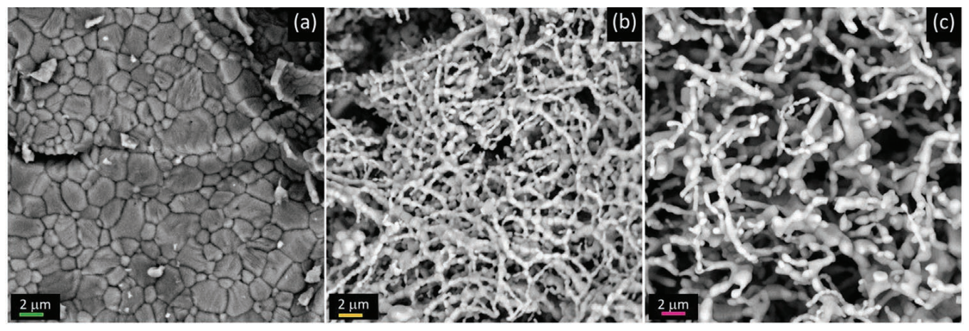熵稳定(Mg0.2Co0.2Ni0.2Cu0.2Zn0.2)O氧化物的制备及其作为锂离子电池负极的性能评估
