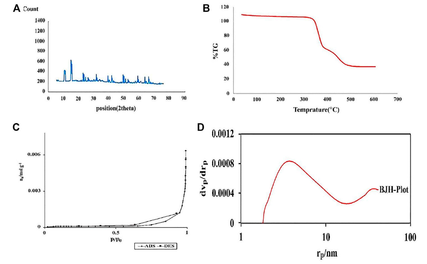 电纺Ta-MOF/PEBA纳米杂化材料的制备及其CH4吸附性能