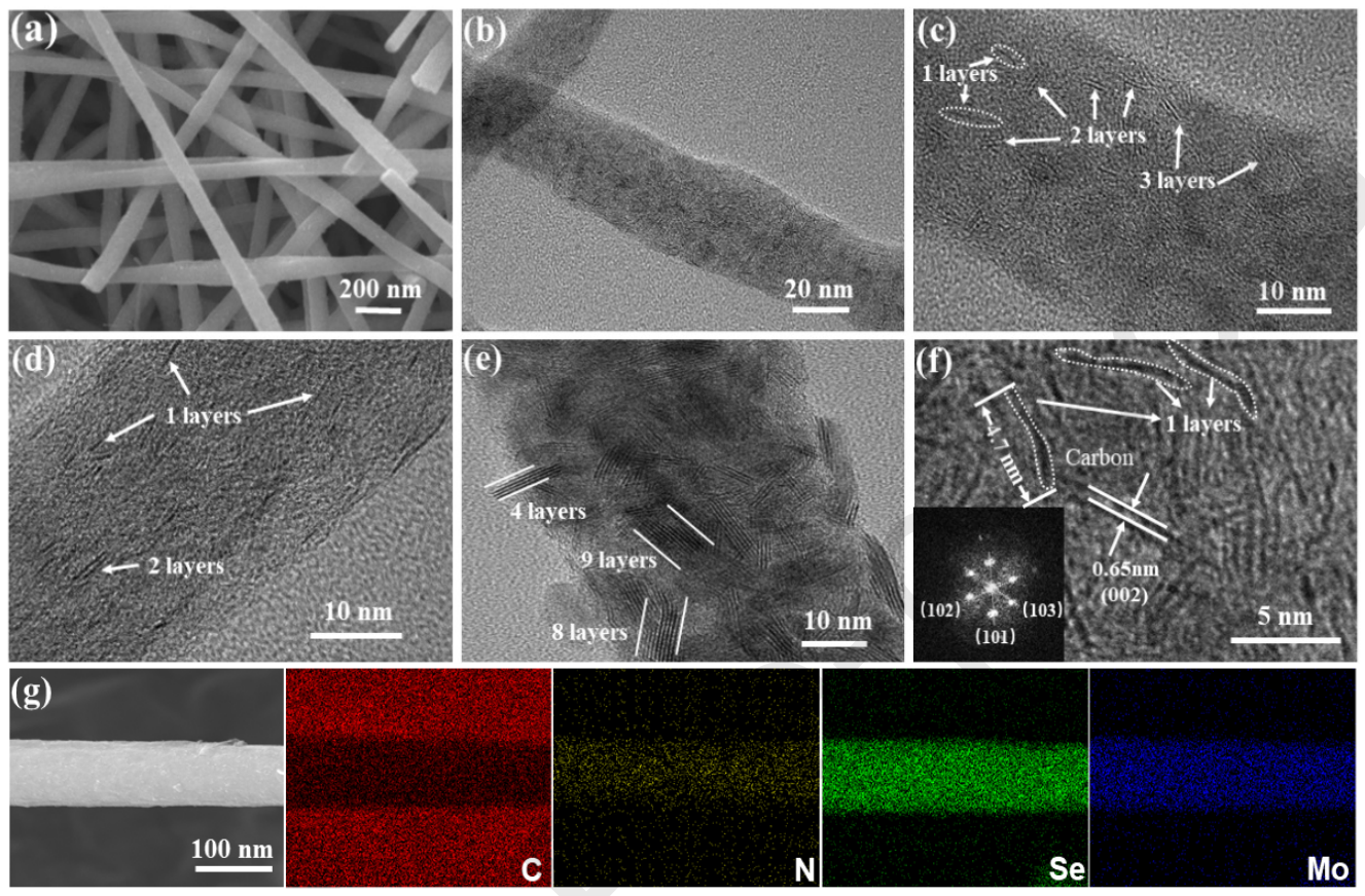 潍坊科技学院李成杰Appl. Surf. Sci.：MoSe2/N-PCNFs纳米复合材料的制备及其在钾离子电池中的应用